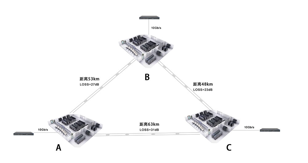  DWDM北京中国联通数据中心解决方案(图1)